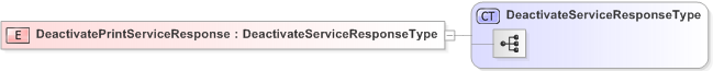 XSD Diagram of DeactivatePrintServiceResponse