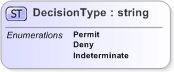 XSD Diagram of DecisionType