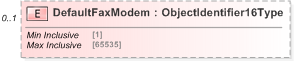 XSD Diagram of DefaultFaxModem