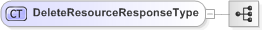 XSD Diagram of DeleteResourceResponseType