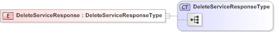 XSD Diagram of DeleteServiceResponse