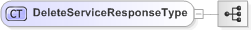 XSD Diagram of DeleteServiceResponseType