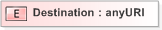 XSD Diagram of Destination