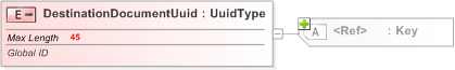 XSD Diagram of DestinationDocumentUuid