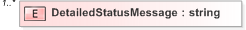 XSD Diagram of DetailedStatusMessage