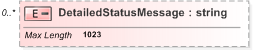 XSD Diagram of DetailedStatusMessage