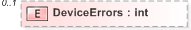 XSD Diagram of DeviceErrors