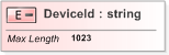 XSD Diagram of DeviceId