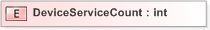 XSD Diagram of DeviceServiceCount