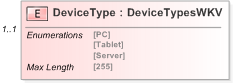 XSD Diagram of DeviceType