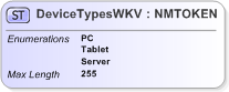 XSD Diagram of DeviceTypesWKV