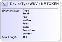 XSD Diagram of DeviceTypeWKV