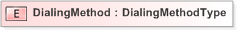 XSD Diagram of DialingMethod