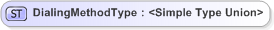 XSD Diagram of DialingMethodType