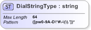 XSD Diagram of DialStringType