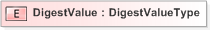 XSD Diagram of DigestValue