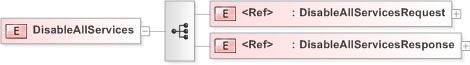 XSD Diagram of DisableAllServices