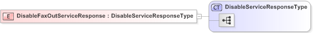 XSD Diagram of DisableFaxOutServiceResponse