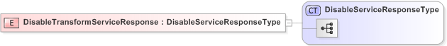 XSD Diagram of DisableTransformServiceResponse