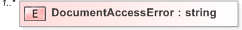 XSD Diagram of DocumentAccessError