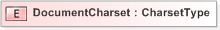 XSD Diagram of DocumentCharset