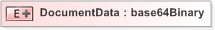 XSD Diagram of DocumentData