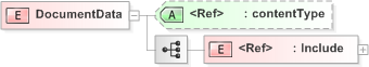 XSD Diagram of DocumentData