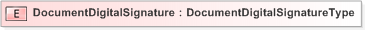 XSD Diagram of DocumentDigitalSignature
