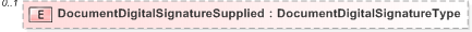 XSD Diagram of DocumentDigitalSignatureSupplied