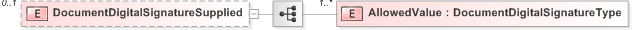 XSD Diagram of DocumentDigitalSignatureSupplied