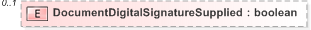 XSD Diagram of DocumentDigitalSignatureSupplied