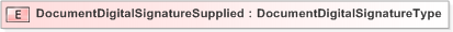 XSD Diagram of DocumentDigitalSignatureSupplied