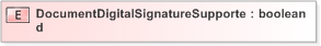 XSD Diagram of DocumentDigitalSignatureSupported