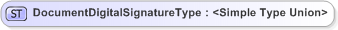 XSD Diagram of DocumentDigitalSignatureType