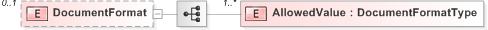 XSD Diagram of DocumentFormat