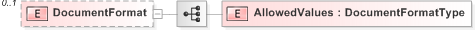 XSD Diagram of DocumentFormat