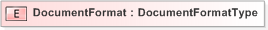 XSD Diagram of DocumentFormat
