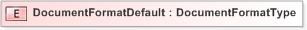 XSD Diagram of DocumentFormatDefault