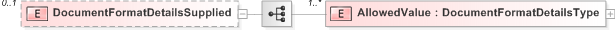 XSD Diagram of DocumentFormatDetailsSupplied