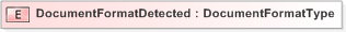 XSD Diagram of DocumentFormatDetected