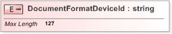 XSD Diagram of DocumentFormatDeviceId