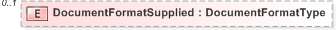 XSD Diagram of DocumentFormatSupplied