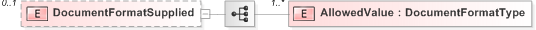 XSD Diagram of DocumentFormatSupplied