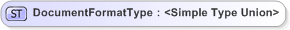 XSD Diagram of DocumentFormatType