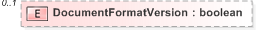 XSD Diagram of DocumentFormatVersion