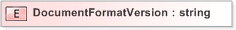 XSD Diagram of DocumentFormatVersion