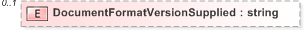 XSD Diagram of DocumentFormatVersionSupplied