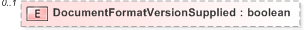 XSD Diagram of DocumentFormatVersionSupplied