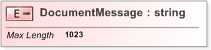 XSD Diagram of DocumentMessage