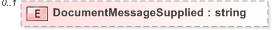 XSD Diagram of DocumentMessageSupplied